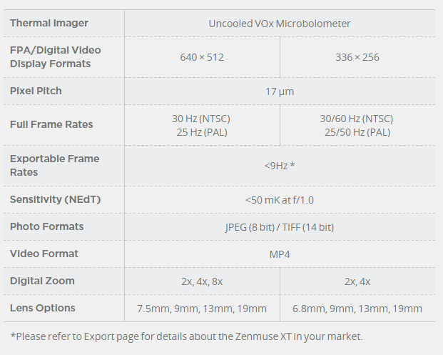 Technical specifications table